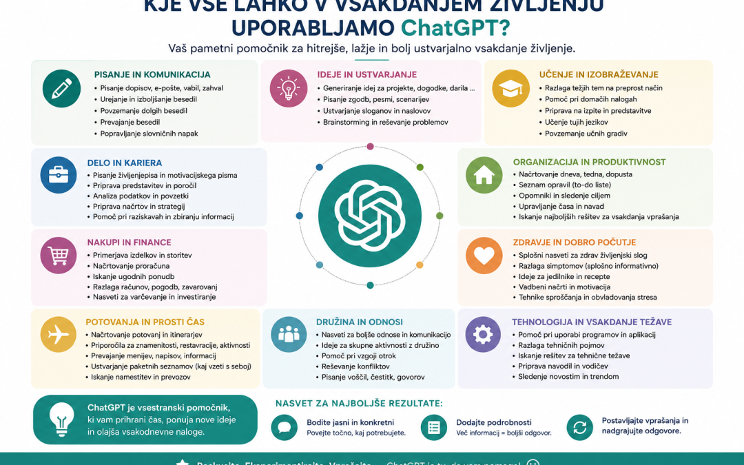 Online delavnici na temo AI in uporaba CANVE